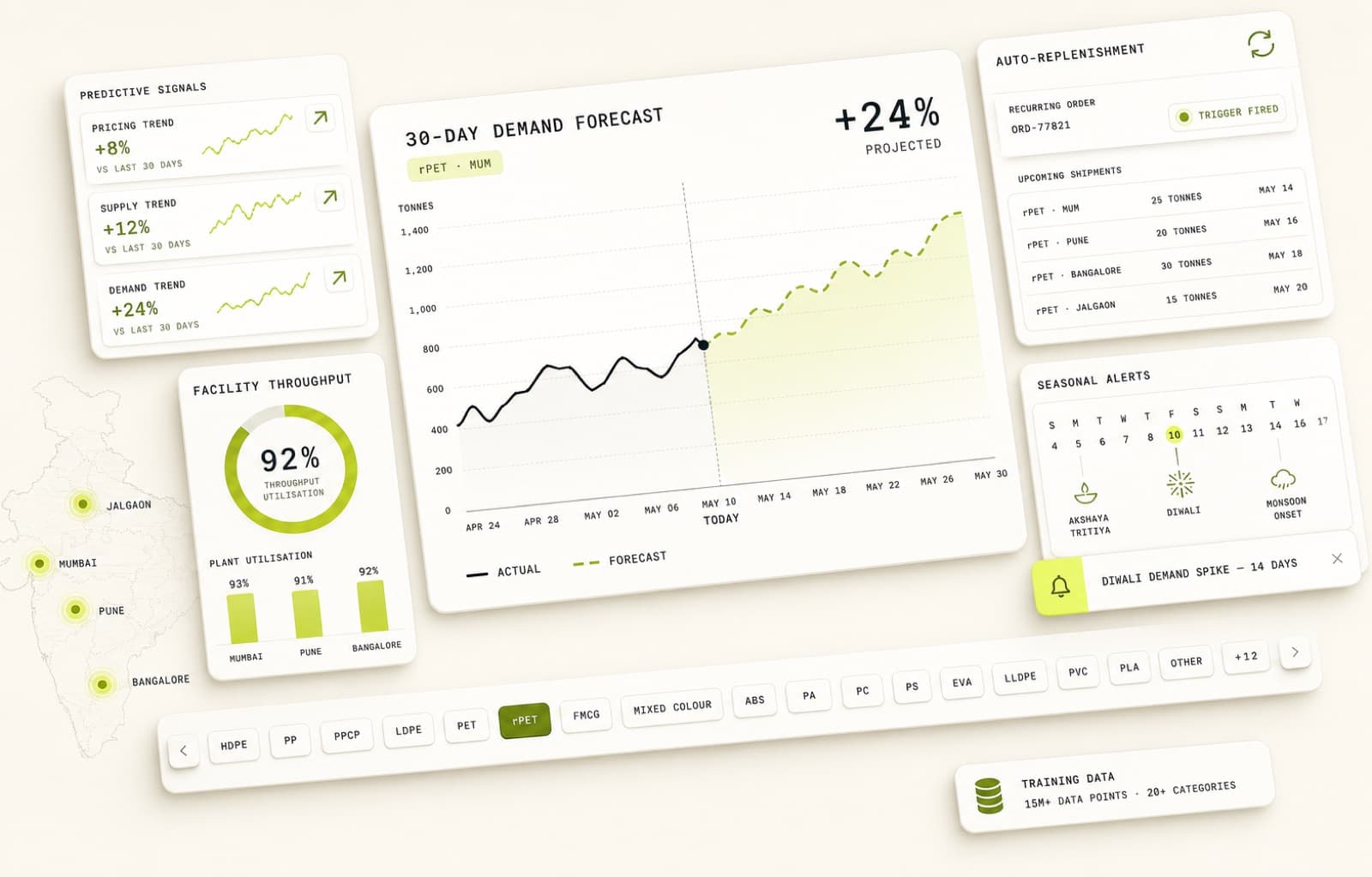AI demand forecasting